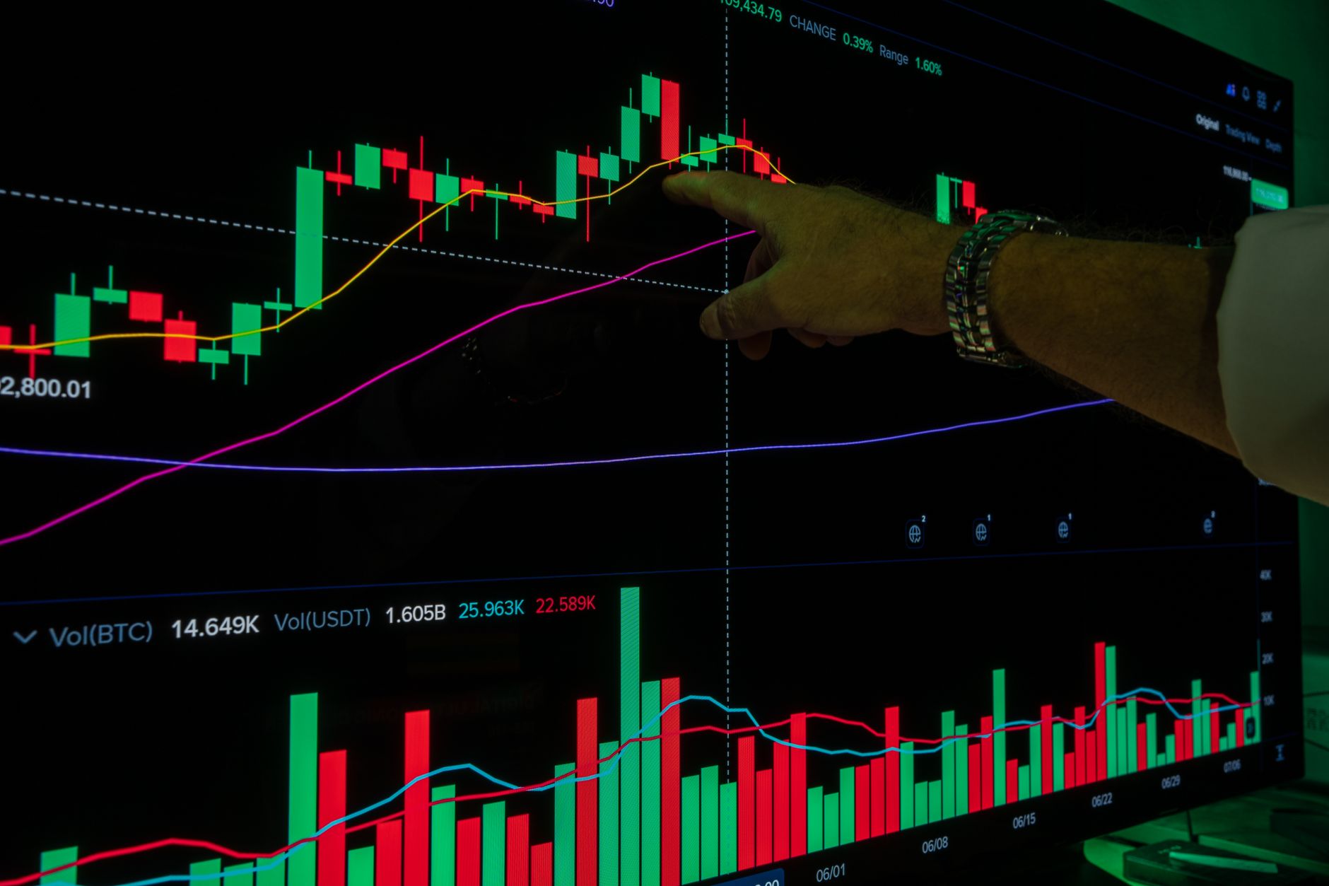 FTSE Dips: The Real Impact of Higher Oil Prices on Markets